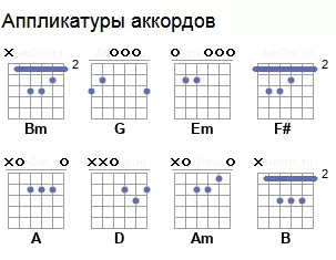 Akkordy pesni vladimirskij central gitara